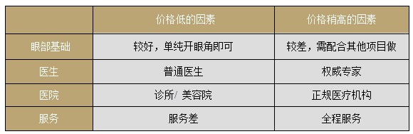 韩式无痕开眼角多少钱