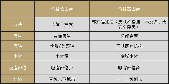 吸脂价格表