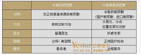 在线客服价格
