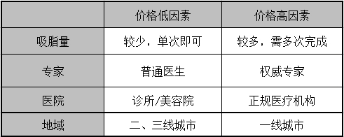 艺星价格表