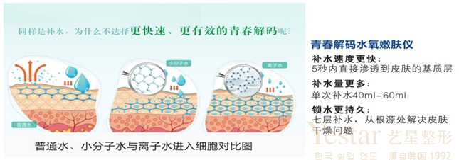 青春解码仪祛痘原理图