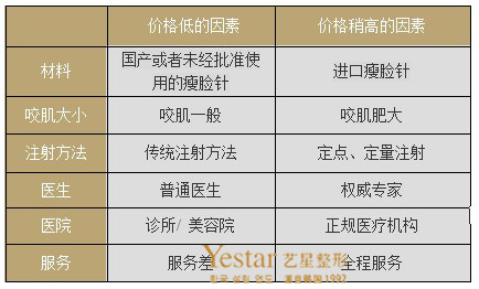 点击了解我瘦脸要多少钱