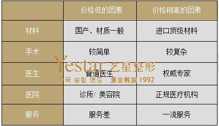 垫下巴整形的效果好吗