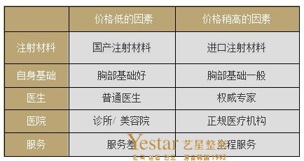水滴隆胸多少钱
