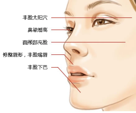 上海打玻尿酸哪家医院好