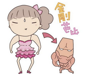 手臂吸脂