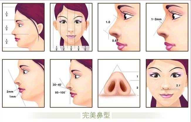 畸形鼻部整形要多少钱