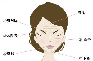 水光能改善哪些皮肤问题