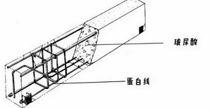 线雕和玻尿酸