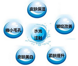 水光功效