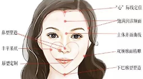 假体垫下巴后的护理