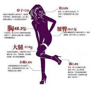 男性目光焦点是胸
