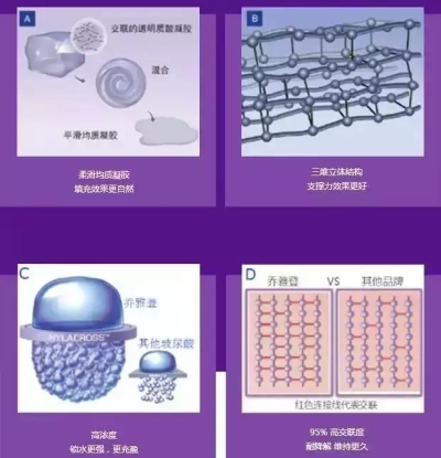 乔雅登贵不贵?效果好吗