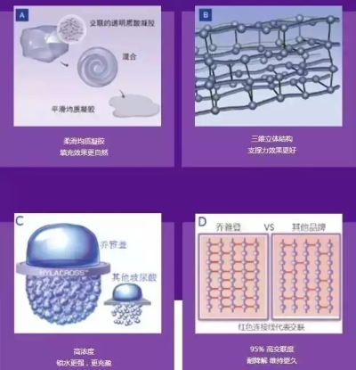 乔雅登贵不贵？效果好吗