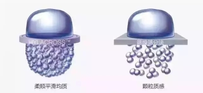 乔雅登贵不贵?效果好吗