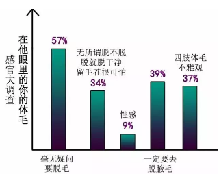 女人体毛到底啥态度