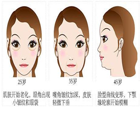 玻尿酸究竟是啥，可以做什么