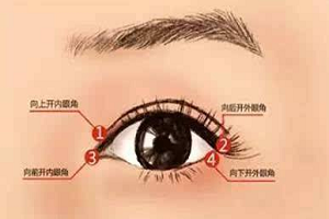 开眼角手术后吃东西