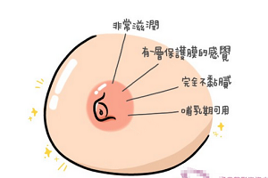 乳晕漂红做一次就有效果吗?