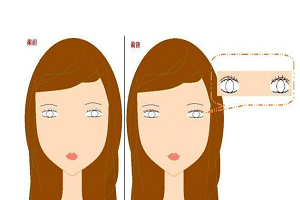 常见的几种眼部美容方法