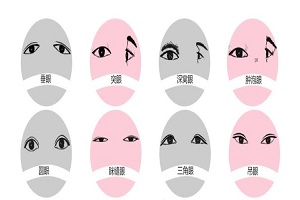 做双眼皮手术该选择哪种方法呢