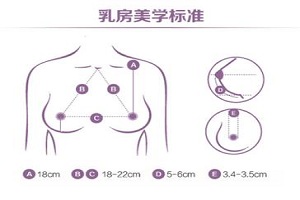 假体隆胸手术的伤口多久才能恢复